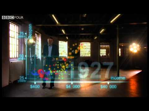 200 years that changed the world (with Hans Rosling)