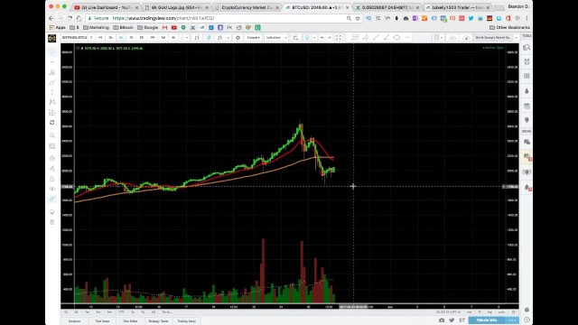 Cryptocurrency Technical Analysis